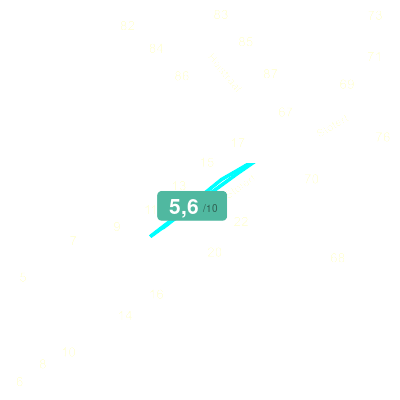 Mobiscore