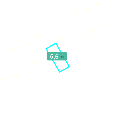 Mobiscore