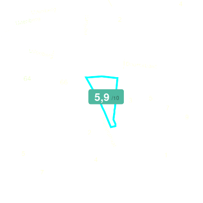 Mobiscore