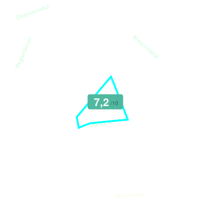 Mobiscore