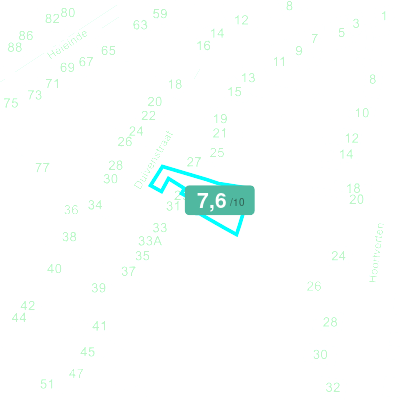 Mobiscore