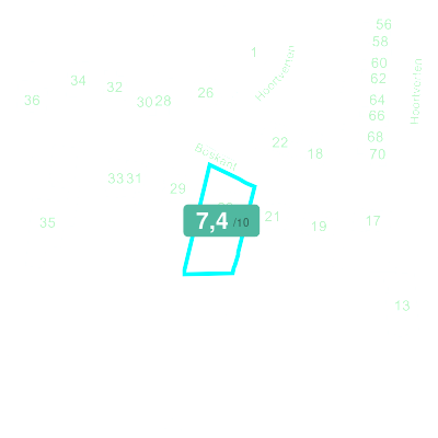 Mobiscore