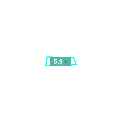 Mobiscore