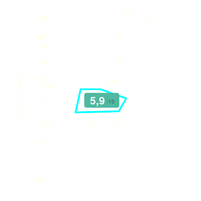 Mobiscore