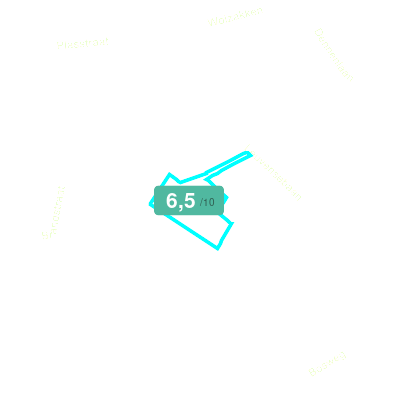 Mobiscore