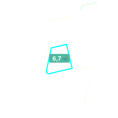 Mobiscore