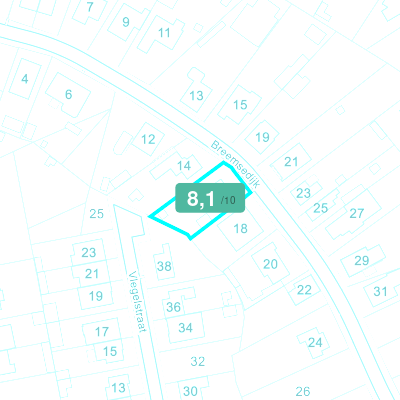 Mobiscore