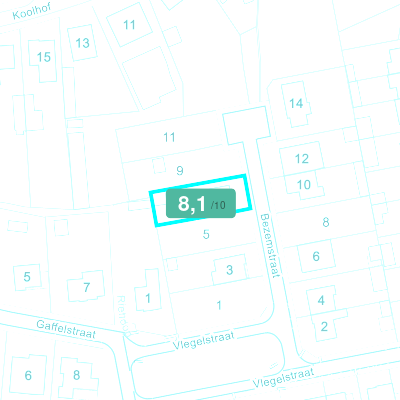 Mobiscore