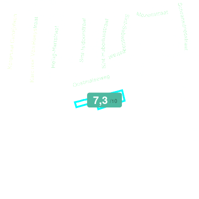 Mobiscore
