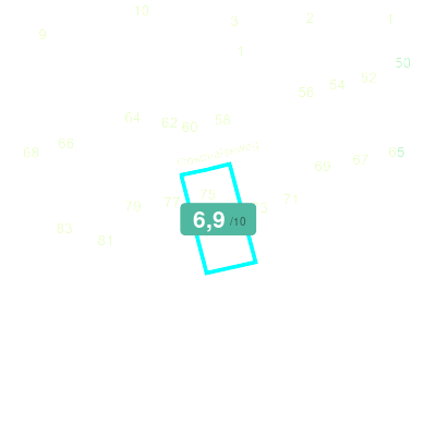 Mobiscore