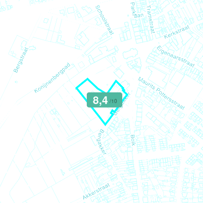 Mobiscore