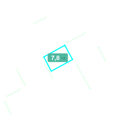 Mobiscore