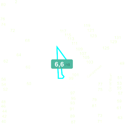 Mobiscore