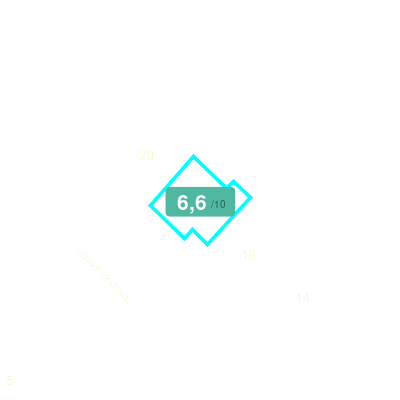 Mobiscore