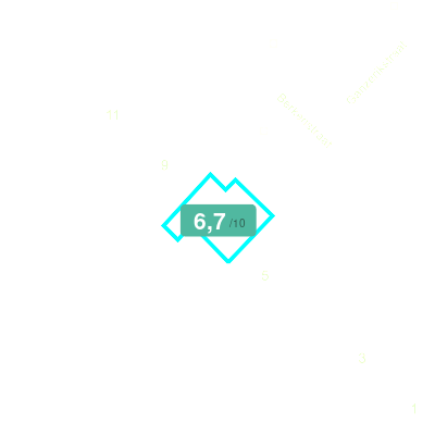 Mobiscore