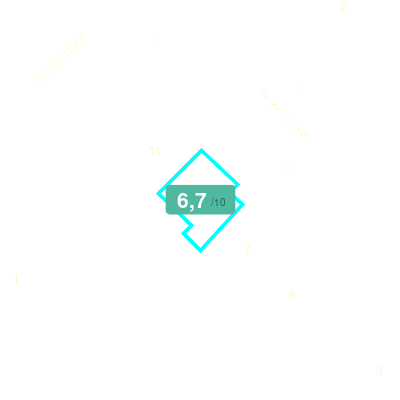 Mobiscore