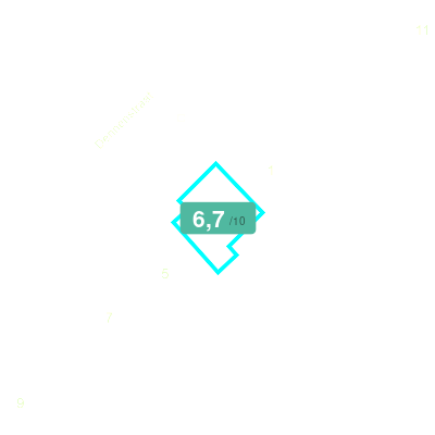 Mobiscore
