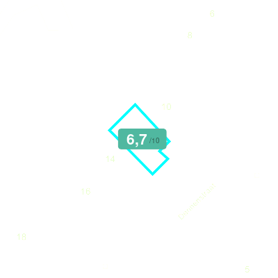 Mobiscore