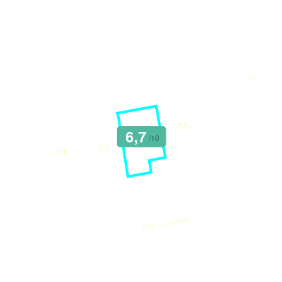 Mobiscore