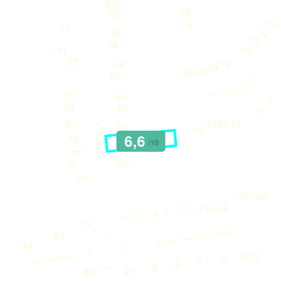 Mobiscore