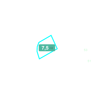Mobiscore