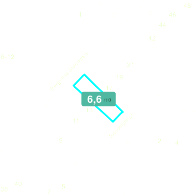Mobiscore