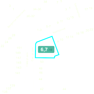 Mobiscore