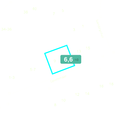Mobiscore