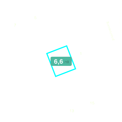 Mobiscore