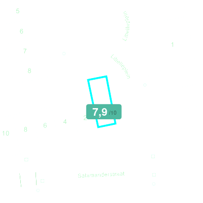 Mobiscore