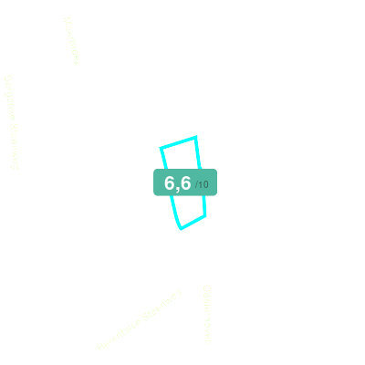 Mobiscore