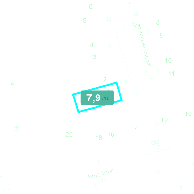 Mobiscore