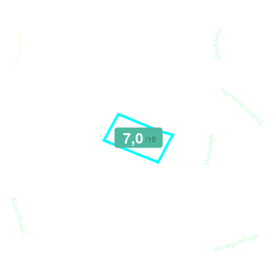 Mobiscore