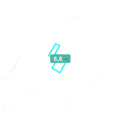 Mobiscore