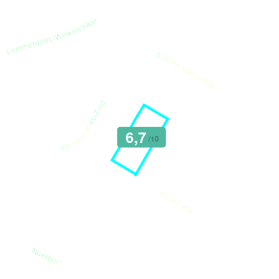 Mobiscore