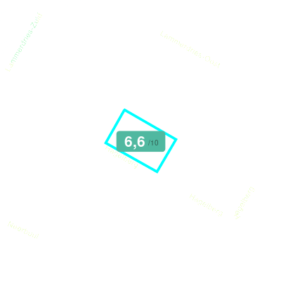 Mobiscore