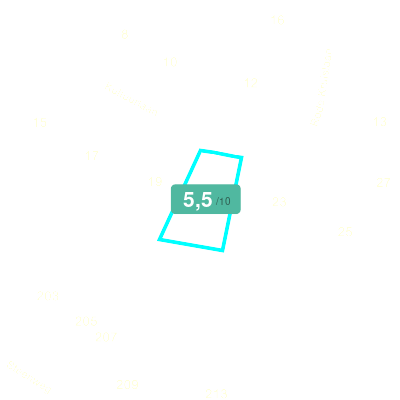 Mobiscore