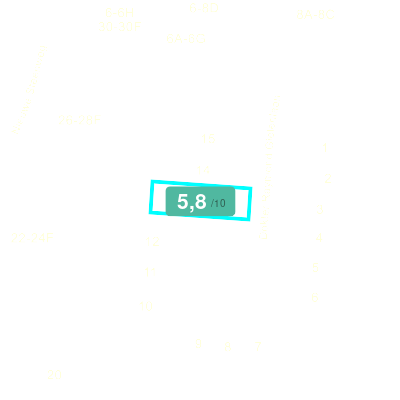 Mobiscore