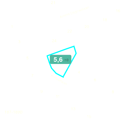 Mobiscore
