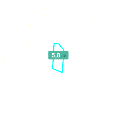 Mobiscore