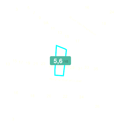 Mobiscore
