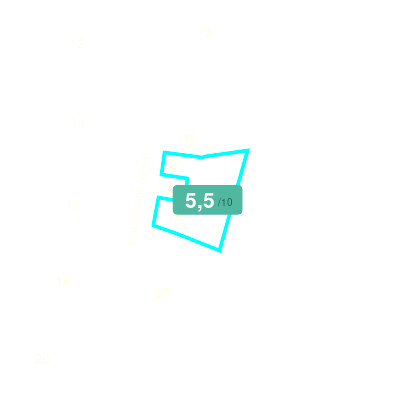 Mobiscore