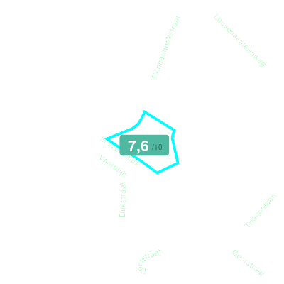 Mobiscore