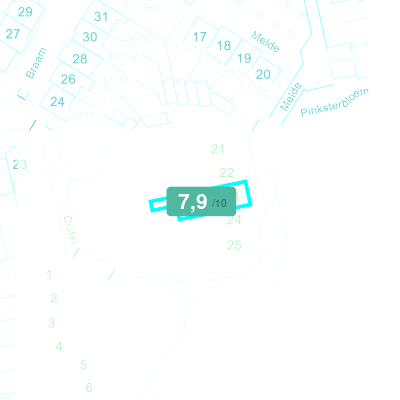 Mobiscore