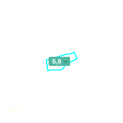 Mobiscore