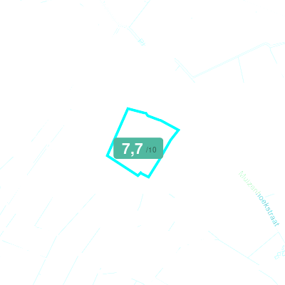Mobiscore