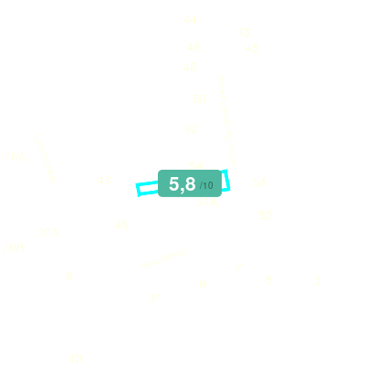 Mobiscore