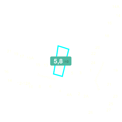 Mobiscore