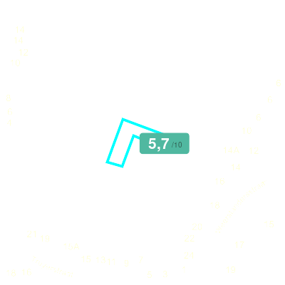 Mobiscore