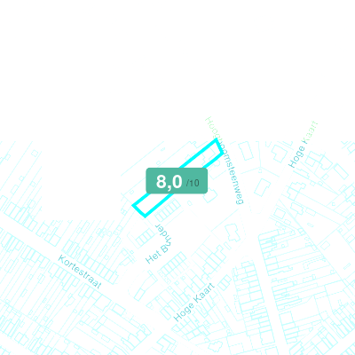 Mobiscore